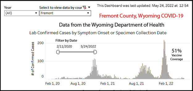 Fremont County case data. Photo by Wyoming Department of Health.
