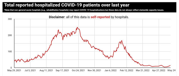 Wyoming Hospital data. Photo by Wyoming Department of Health.