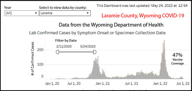 Laramie County cases. Photo by Wyoming Department of Health.