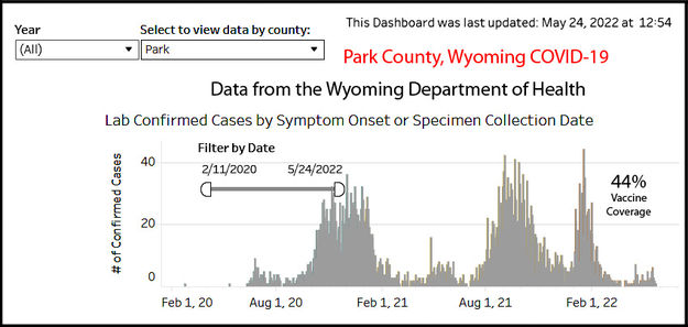 Park County cases. Photo by Wyoming Department of Health.