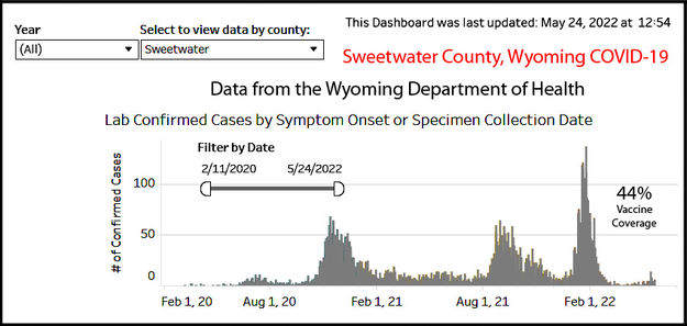 Sweetwater County cases. Photo by Wyoming Department of Health.