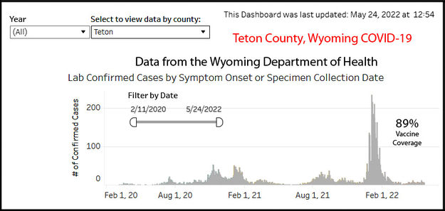 Teton County cases. Photo by Wyoming Department of Health.