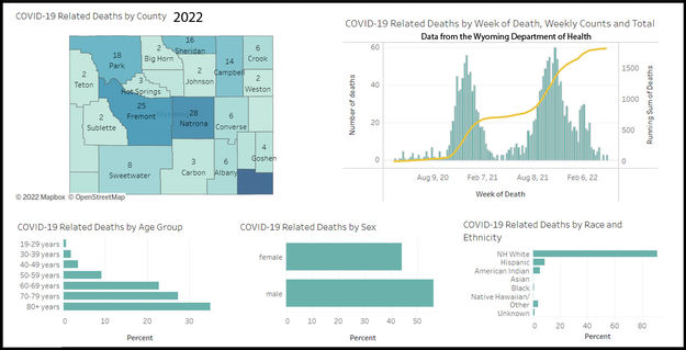 Wyoming COVID-19 death data. Photo by Wyoming Department of Health.