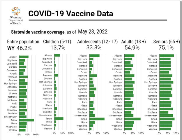 Wyoming vaccine data. Photo by Wyoming Department of Health.