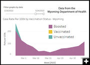 WY breakthrough cases. Photo by Wyoming Department of Health.