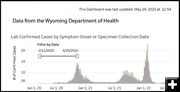 Cases in Wyoming. Photo by Wyoming Department of Health.