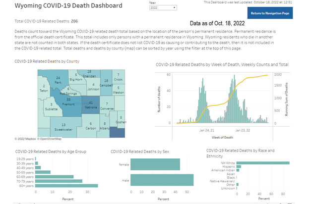 2022 COVID-19 Deaths. Photo by Wyoming Department of Health.