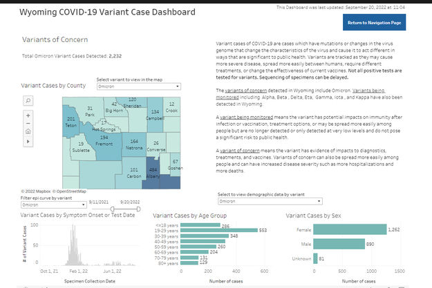 Omicron variant data. Photo by Wyoming Department of Health.