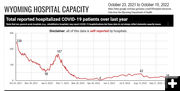 COVID-19 hospitalization data. Photo by Wyoming Department of Health.