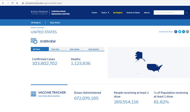 Johns Hopkins COVID-19 data. Photo by .