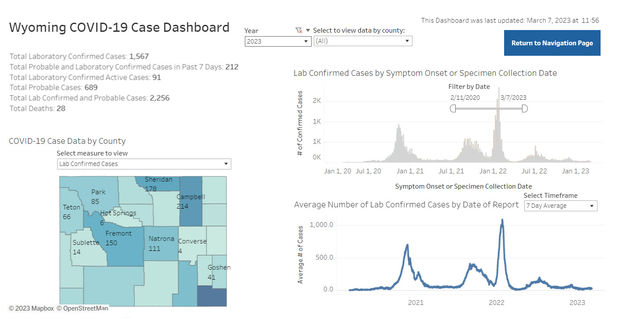 March 2023 Wyoming data. Photo by Wyoming Department of Health.