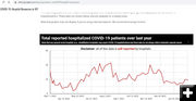 Wyoming COVID-19 hospitalizations. Photo by Wyoming Department of Health.