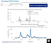 COVID-19 in Wyoming. Photo by Wyoming Department of Health.