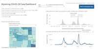 Wyoming data