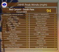 NWS graphic