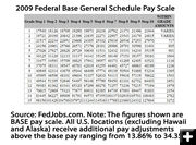 Federal GS Pay Scale. Photo by US Office of Personnel Management.