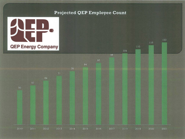 Employment. Photo by QEP Resources.