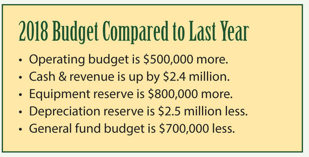 Budget Comparison. Photo by Sublette County.