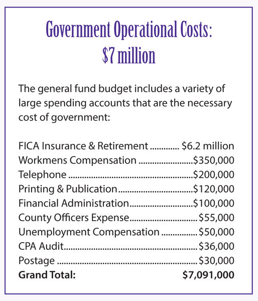 Operational Costs. Photo by Sublette County.