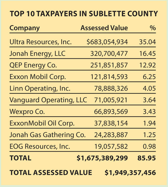 Top 10 Taxpayers. Photo by Sublette County.