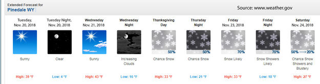 Thanksgiving week weather. Photo by National Weather Service.