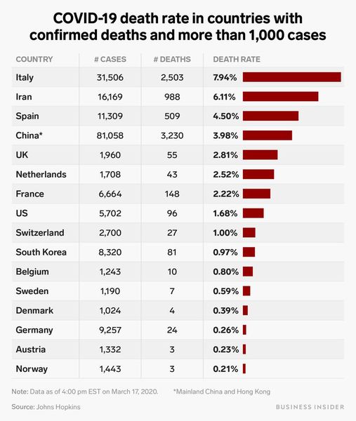 COVID deaths by country. Photo by .