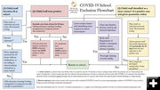 School Exclusion Flowchart. Photo by Sublette County School District #1.