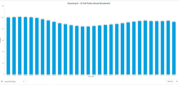 Wyoming School Enrollment. Photo by Wyoming Department of Education.