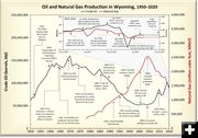 Wyoming Oil and Gas Production. Photo by Wyoming State Geological Society.