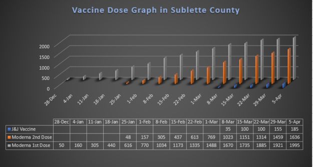 Vaccinations. Photo by Sublette County Public Health.