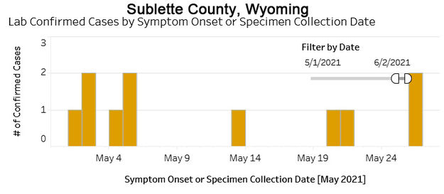 Sublette COVID-19 data. Photo by Wyoming Department of Health.