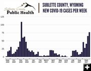 Covid cases Oct 1 2021. Photo by Sublette County Public Health.
