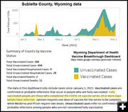 Breakthrough COVID-19 cases in Sublette County. Photo by Wyoming Department of Health.