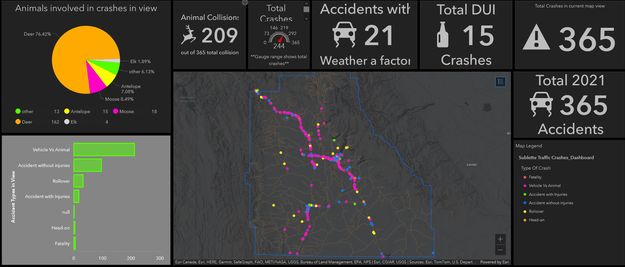 Sublette County Crash Dashboard. Photo by Sublette County Sheriff's Office.