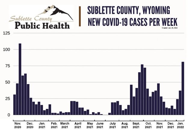 Sublette COVID-19 January 2022. Photo by Sublette County Public Health.