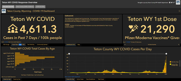 Teton County 1st Doses. Photo by Teton County Public Health.