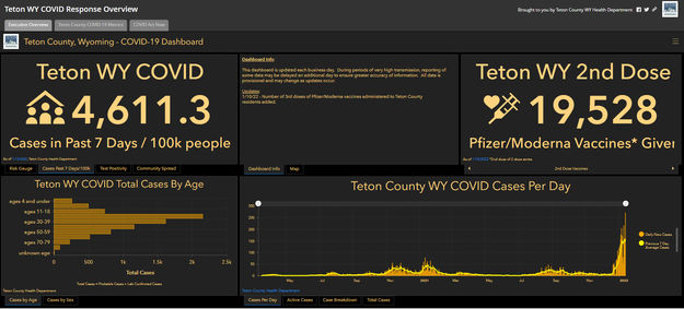 Teton County 2nd doses. Photo by Teton County Public Health.