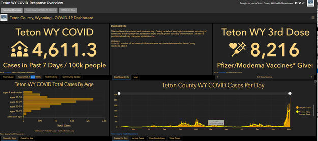 Teton County 3rd doses. Photo by Teton County Public Health.