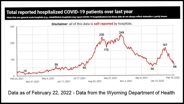 COVID-19 hospitalizations. Photo by Pinedale Online.