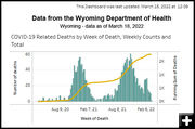 Deaths in Wyoming. Photo by Wyoming Department of Health.