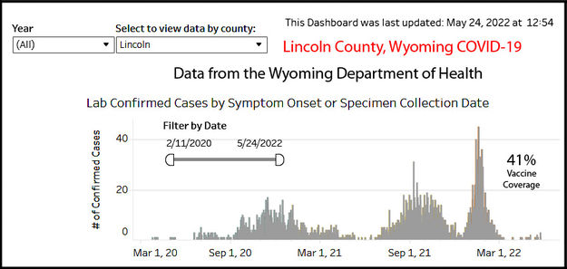 Lincoln County cases. Photo by Wyoming Department of Health.