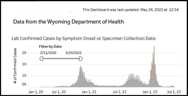 Cases in Wyoming. Photo by Wyoming Department of Health.